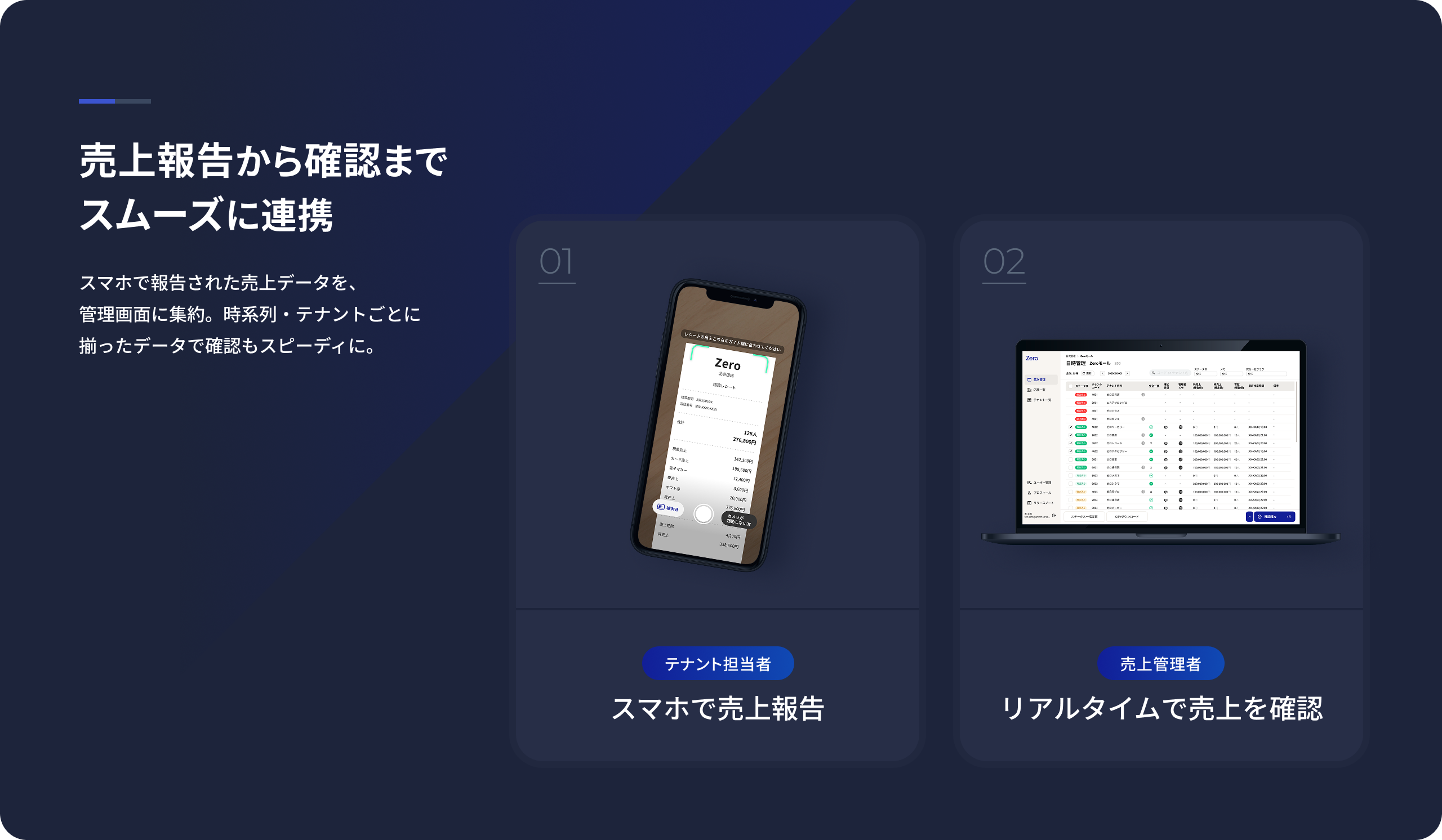 売上報告から確認までスムーズに連携